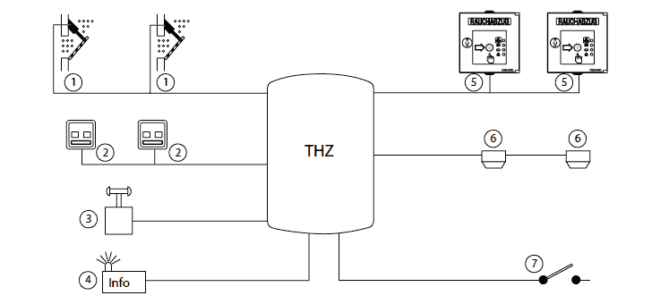 Какие компоненты подключаются к управляющему блоку THZ